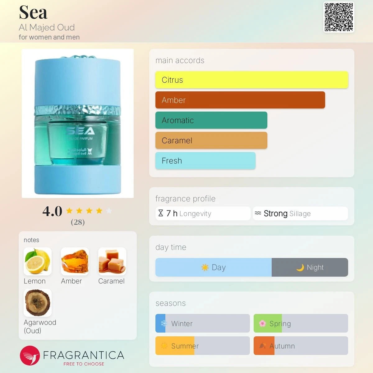 SEA by Al Majed Oud – 75ml Eau de Parfum | Long-Lasting Arabian Luxury Scent